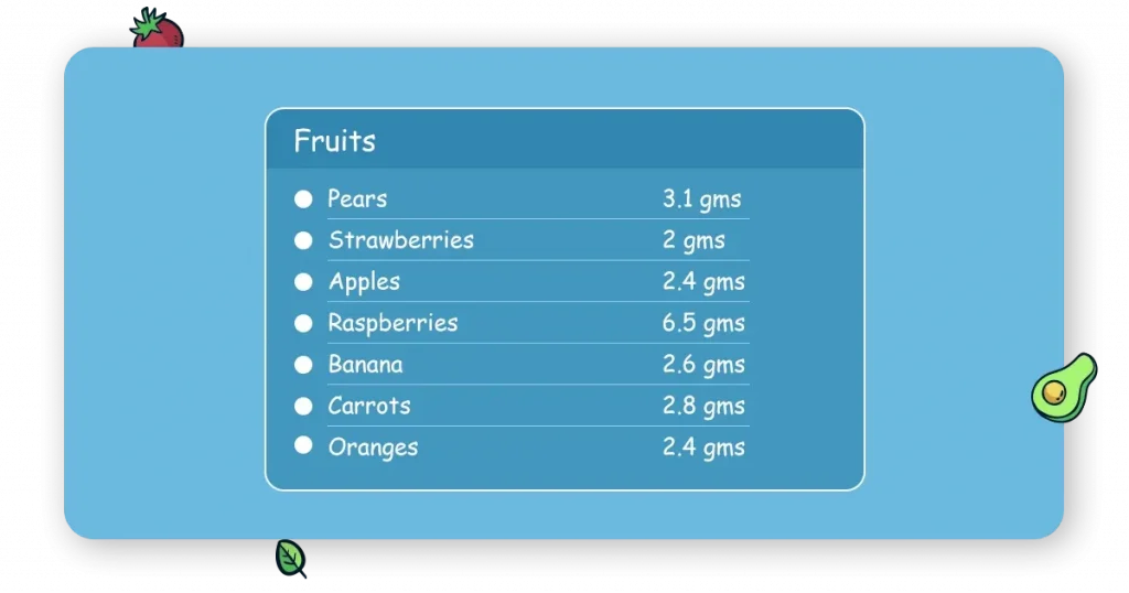 fibre rich fruits